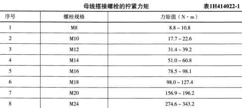 一建机电工程实务,章节练习,基础复习,机电工程技术