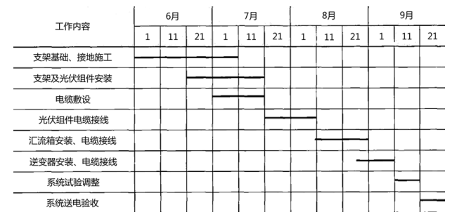 一建机电工程实务,章节练习,基础复习,重点知识