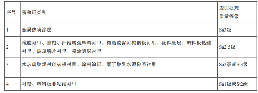 一建机电工程实务,章节练习,基础复习,重点知识