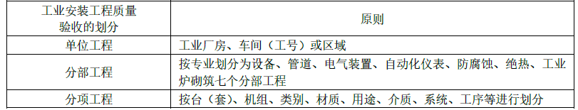 一建机电工程实务,章节练习,基础复习,重点知识