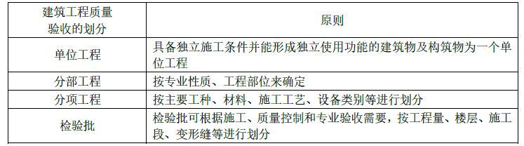 一建机电工程实务,章节练习,基础复习,重点知识