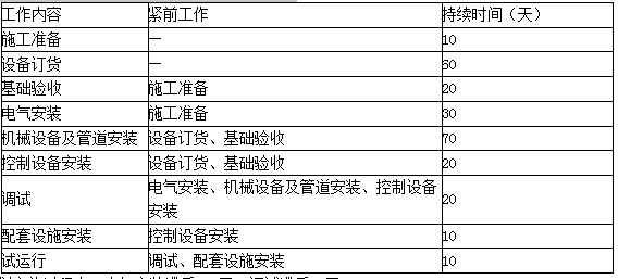 一建机电工程实务,章节练习,基础复习,真题章节