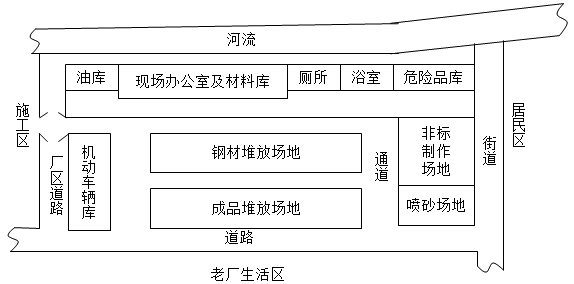 一建机电工程实务,章节练习,基础复习,真题章节