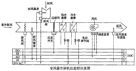 一建机电工程实务,章节练习,基础复习,真题章节