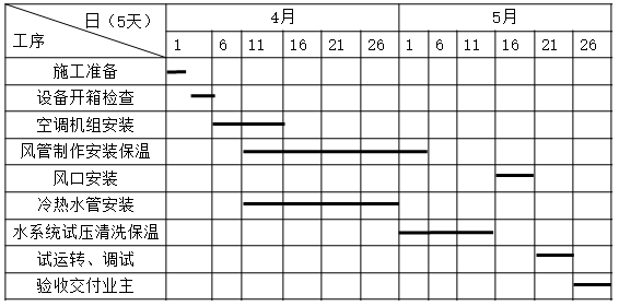 一建机电工程实务,章节练习,基础复习,真题章节