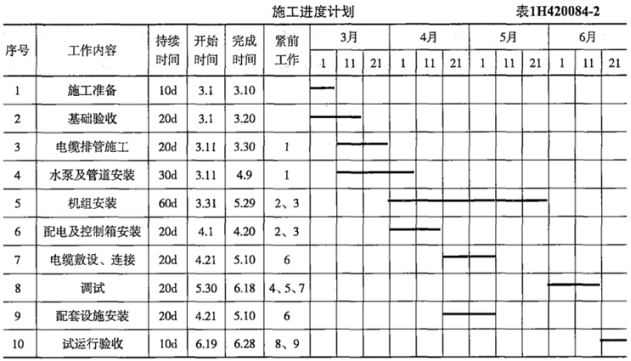 一建机电工程实务,章节练习,基础复习,真题章节