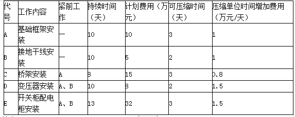 一建机电工程实务,章节练习,基础复习,真题章节