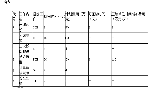 一建机电工程实务,章节练习,基础复习,真题章节