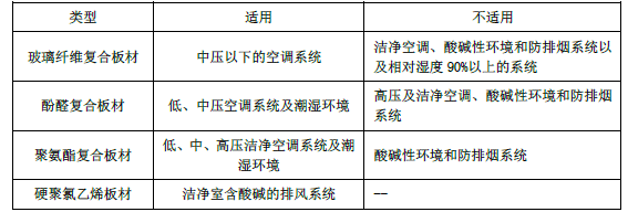 一建机电工程实务,章节练习,基础复习,重点知识