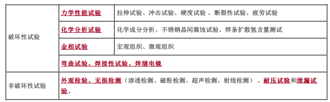 一建机电工程实务,章节练习,基础复习,重点知识