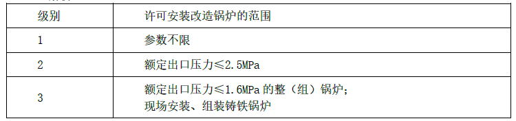 一建机电工程实务,章节练习,基础复习,重点知识