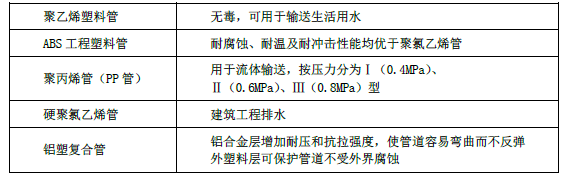 一建机电工程实务,章节练习,基础复习,重点知识
