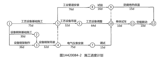 一建机电工程实务,章节练习,基础复习,重点知识 一建机电工程实务,章节练习,基础复习,重点知识