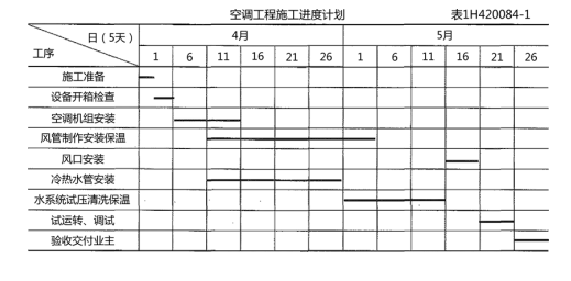 一建机电工程实务,章节练习,基础复习,重点知识 一建机电工程实务,章节练习,基础复习,重点知识