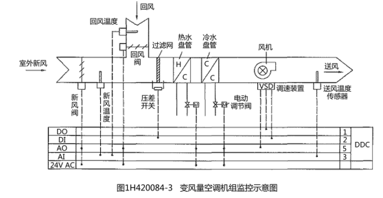 一建机电工程实务,章节练习,基础复习,重点知识 一建机电工程实务,章节练习,基础复习,重点知识