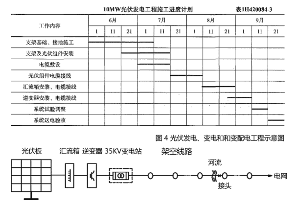 一建机电工程实务,章节练习,基础复习,重点知识 一建机电工程实务,章节练习,基础复习,重点知识