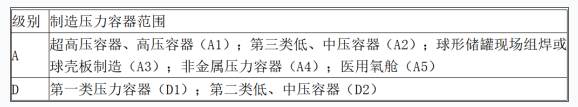 一建机电工程实务,章节练习,基础复习,重点知识