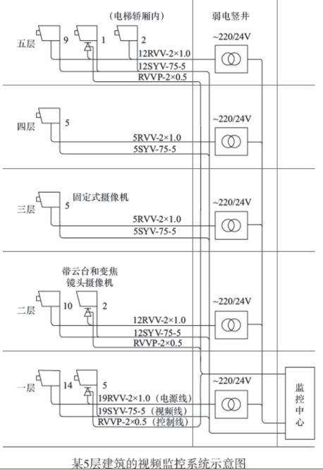 一建机电工程实务,章节练习,基础复习,重点知识 一建机电工程实务,章节练习,基础复习,重点知识