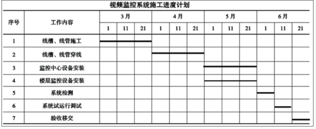 一建机电工程实务,章节练习,基础复习,重点知识 一建机电工程实务,章节练习,基础复习,重点知识