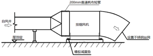一建机电工程实务,章节练习,基础复习,重点知识 一建机电工程实务,章节练习,基础复习,重点知识
