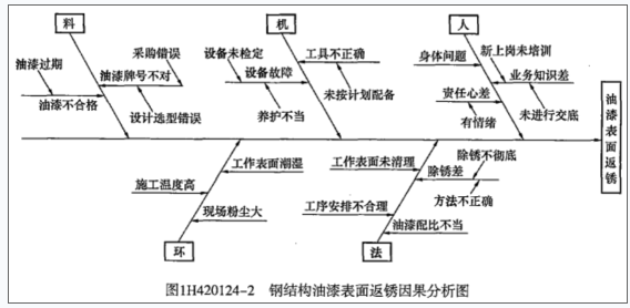 一建机电工程实务,章节练习,基础复习,重点知识