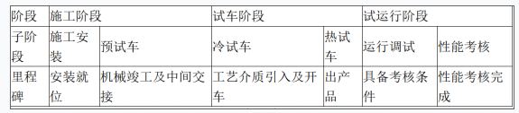 一建机电工程实务,章节练习,基础复习,重点知识