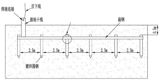 一建机电工程实务,高分通关卷,2022年一级建造师《机电实务》高分通关卷