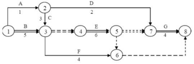 一建机电工程实务,模拟考试,2022年一级建造师《机电实务》模拟试卷 一建机电工程实务,模拟考试,2022年一级建造师《机电实务》模拟试卷