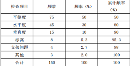 一建机电工程实务,专项练习,一级建造师《机电实务》深度自测