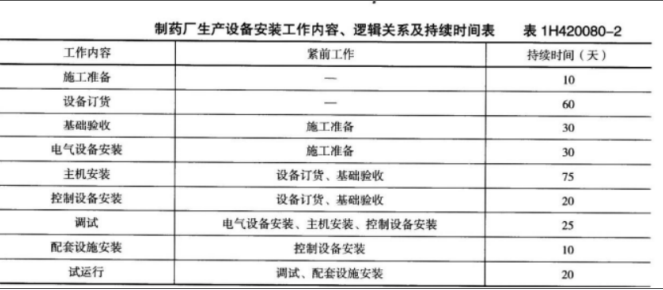 一建机电工程实务,预测试卷,2022年一级建造师《机电实务》预测试卷