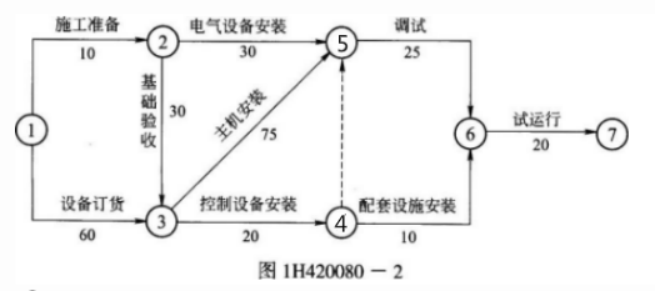 一建机电工程实务,专项练习,一级建造师《机电实务》预测题