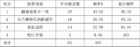 一建机电工程实务,专项练习,一级建造师《机电实务》点睛