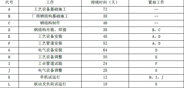 一建机电工程实务,预测试卷,2022年一级建造师《机电实务》预测试卷