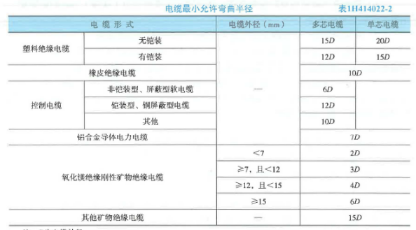 一建机电工程实务,历年真题,2021年一级建造师《机电工程》真题