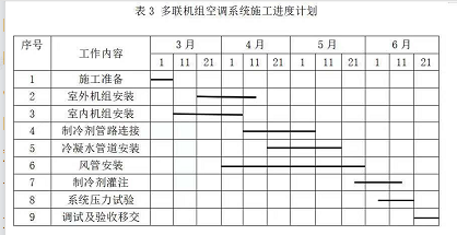 一建机电工程实务,历年真题,2021年一级建造师《机电工程》真题