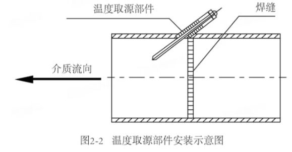 一建机电工程实务,历年真题,2021年一级建造师《机电工程》真题