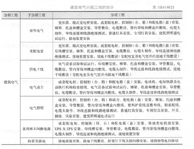 一建机电工程实务,章节练习,基础复习,一建机电工程技术 一建机电工程实务,章节练习,基础复习,一建机电工程技术