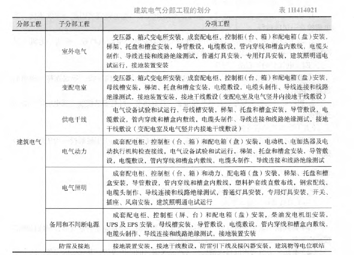 一建机电工程实务,章节练习,基础复习,一建机电工程技术