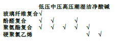 一建机电工程实务,内部冲刺,一级建造师《机电实务》机电工程常用材料及工程设备
