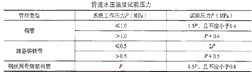 一建机电工程实务,内部冲刺,一级建造师《机电实务》建筑机电工程施工技术