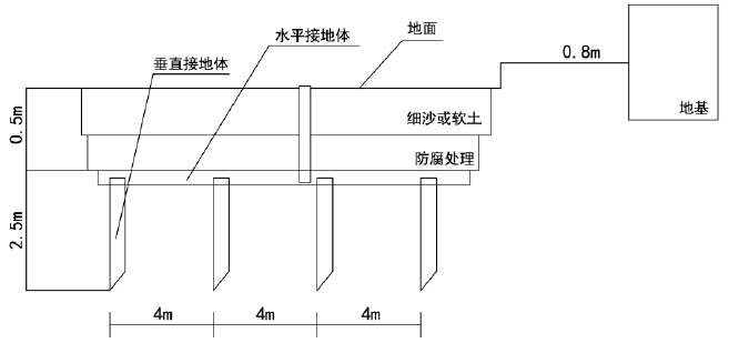 一建机电工程实务,押题密卷,2022年一级建造师《机电实务》押题密卷