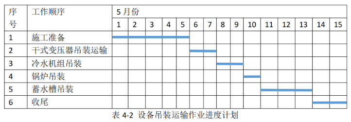 一建机电工程实务,历年真题,2022年（补考）一级建造师《机电工程》真题