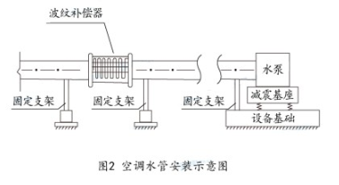 一建机电工程实务,历年真题,2022年（补考）一级建造师《机电工程》真题