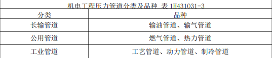 一建水利水电工程实务,模拟试卷,2025一建《机电工程管理与实务》模拟试卷6