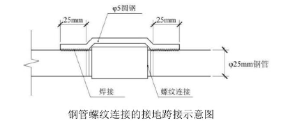 一建机电工程实务,模拟试卷,2025一建《机电工程管理与实务》模拟试卷6 一建机电工程实务,模拟试卷,2025一建《机电工程管理与实务》模拟试卷6