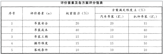 一建机电工程实务,模拟试卷,2025一建《机电工程管理与实务》模拟试卷6