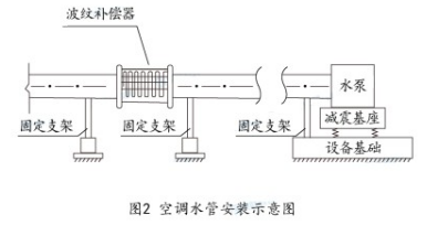 一建机电工程实务,历年真题,2023年3月一建《机电工程管理与实务》真题