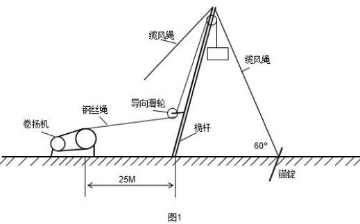 一建机电工程实务,模拟试卷,2025一建《机电工程管理与实务》高频考点3