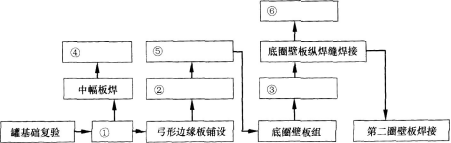 一建机电工程实务,模拟试卷,2025一建《机电工程管理与实务》高分预测卷6