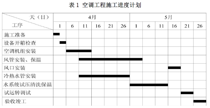 一建机电工程实务,模拟试卷,2025一建《机电工程管理与实务》高分预测卷6